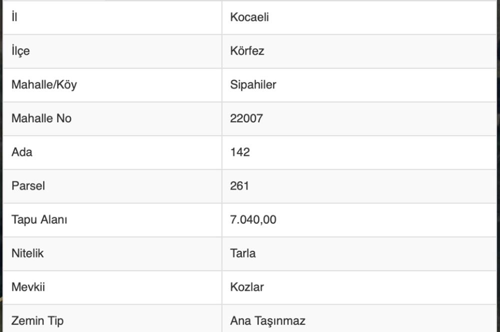 Kocaeli Körfez Sipahiler'de 7.040 m² Yatırımlık Tarla