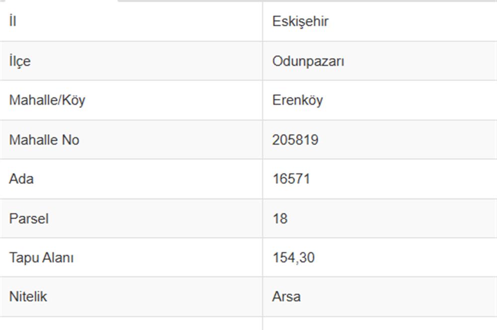 CENTURY 21 VİZYON'DAN ERENKÖY MAH. KAT KARŞILIĞI 4 KAT İMARLI ARSA