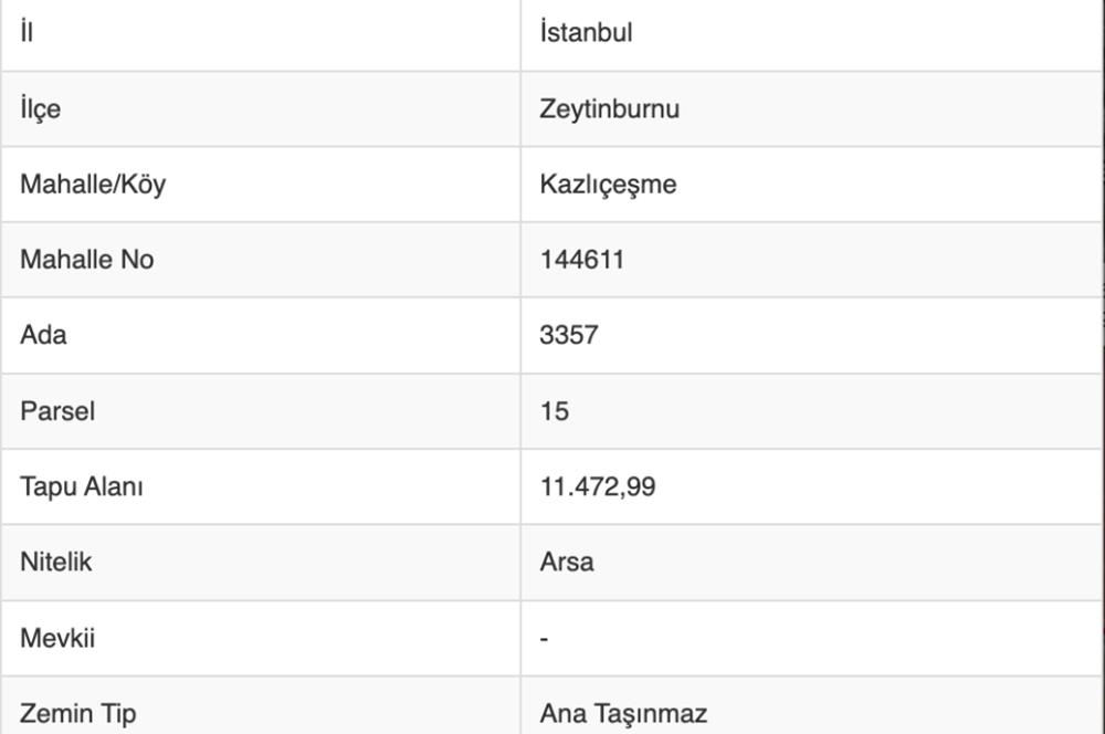 Kazlıçeşme Sahilde Ticaret+Turizm İmarlı Fırsat Fiyatlı Hisseler