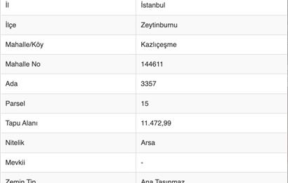 Kazlıçeşme Sahilde Ticaret+Turizm İmarlı Fırsat Fiyatlı Hisseler