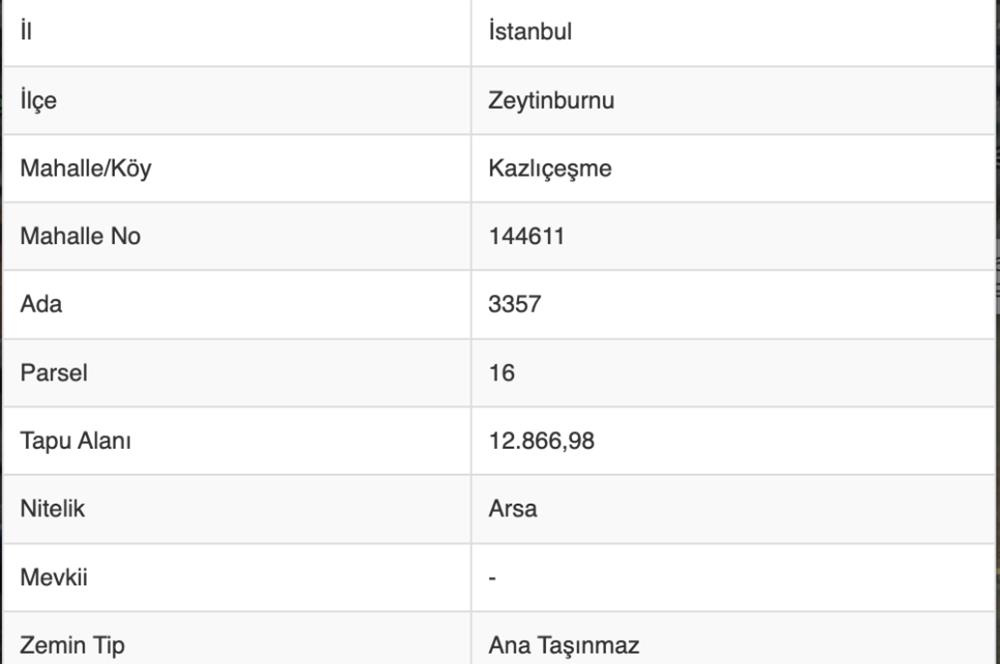 Kazlıçeşme Sahilde Ticaret+Turizm İmarlı Fırsat Fiyatlı Hisseler