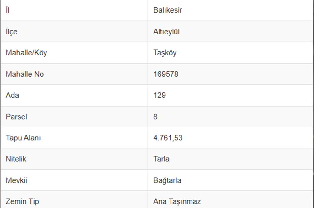 C21 Bal'dan Altıeylül Taşköy Mahallesinde Satılık Tarla