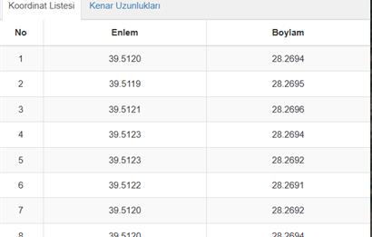 C21 Bal'dan Bigadiç Kayırlar Mahallesinde Satılık Tarla