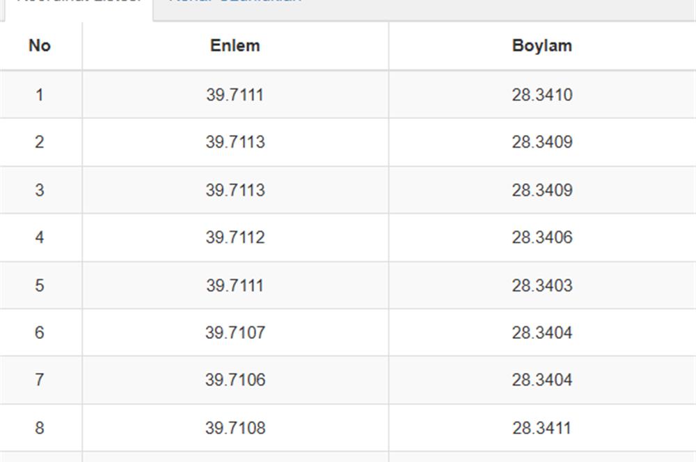 C21 Bal'dan Kepsut Tuzak Mahallesinde Satılık Tarla