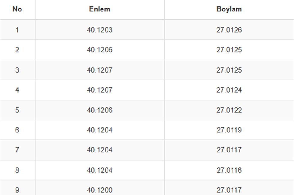 C21 Bal'dan Çanakkale Çan Doğaca Mahallesinde Satılık Tarla