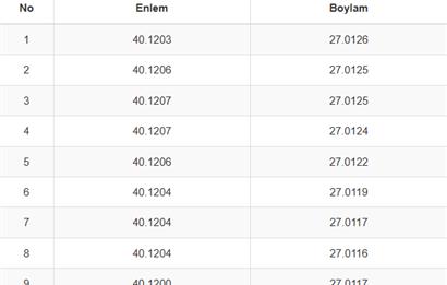 C21 Bal'dan Çanakkale Çan Doğaca Mahallesinde Satılık Tarla