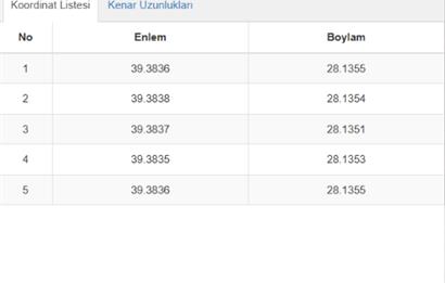 C21 Bal'dan Bigadiç Servi Mahallesinde Satılık (Kat Karşılığı) Arsa