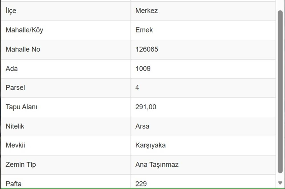 Sivas Merkez Karşıyaka Mahallesi 2 Kat Konut İmarlı 291 m² Arsa