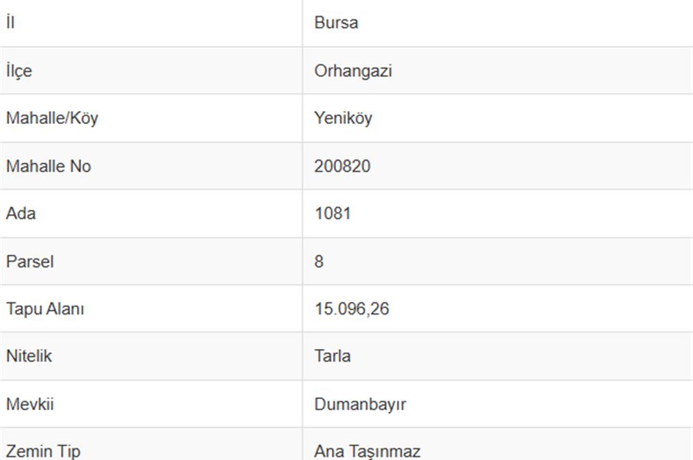 ORHANGAZİ YENİKÖY’DE, KÖYE ÇOK YAKIN-  ÇİFT YOLA CEPHE 15.096 M2 MÜSTAKİL TARLA  