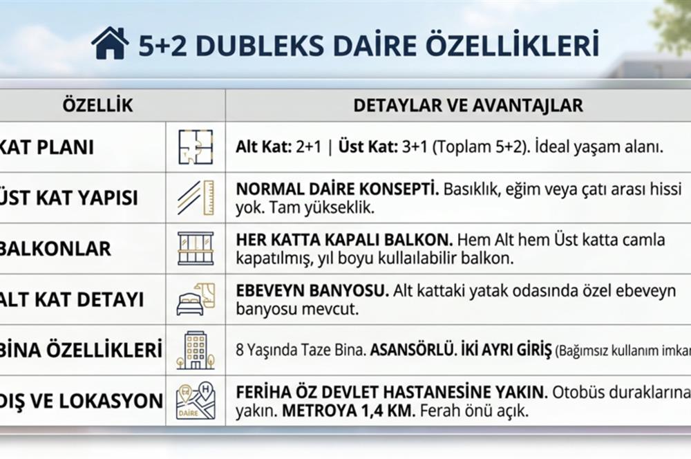 Sancaktepe'de Satılık 5+2 Üst Dubleks 2 Ayrı Daire Gibi Kullanım