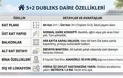 Sancaktepe'de Satılık 5+2 Üst Dubleks 2 Ayrı Daire Gibi Kullanım